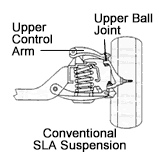 MONROE SHOCKS & STRUTS: Shocks Vs. Struts