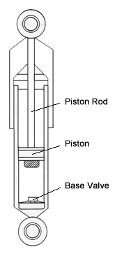 MONROE SHOCKS & STRUTS: Shocks Vs. Struts