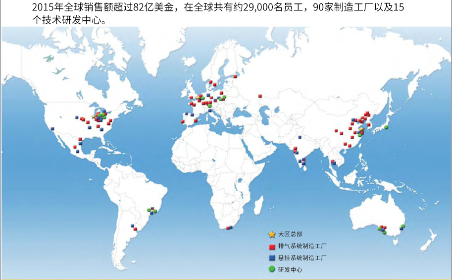 MONROE SHOCKS & STRUTS: Global Brand